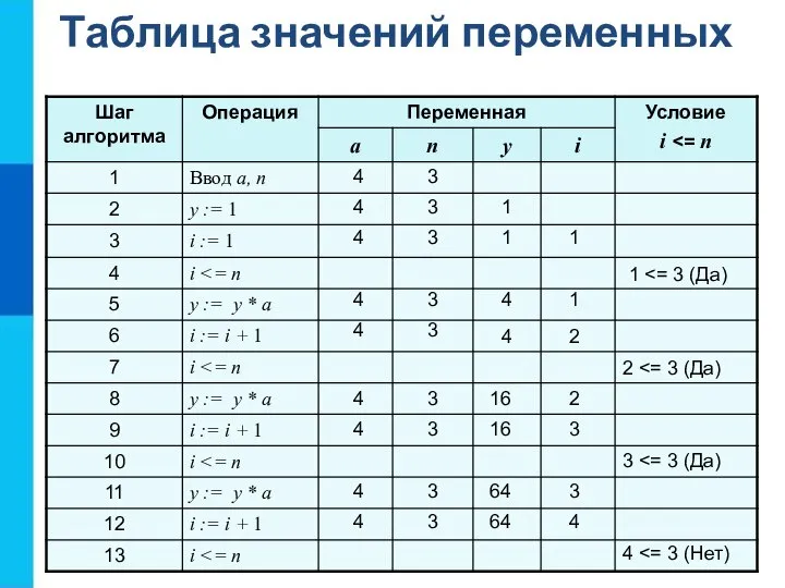 Таблица значений переменных 1 4 4 4 4 4 4 4