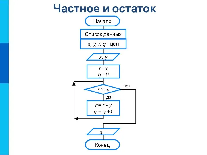 Частное и остаток