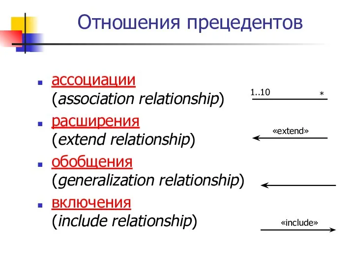 Отношения прецедентов ассоциации (association relationship) расширения (extend relationship) обобщения (generalization relationship) включения (include relationship)