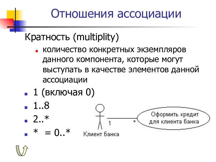 Отношения ассоциации Кратность (multiplity) количество конкретных экземпляров данного компонента, которые могут