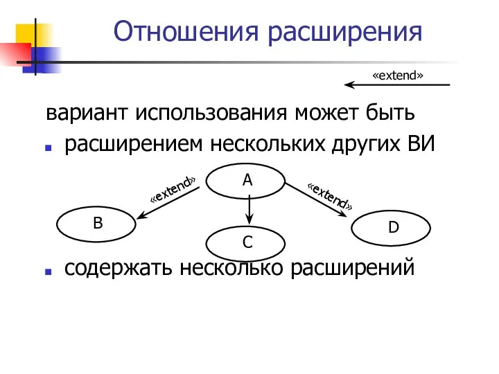 Отношения расширения вариант использования может быть расширением нескольких других ВИ содержать несколько расширений