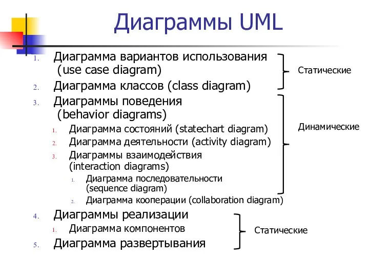 Диаграммы UML Диаграмма вариантов использования (use case diagram) Диаграмма классов (class