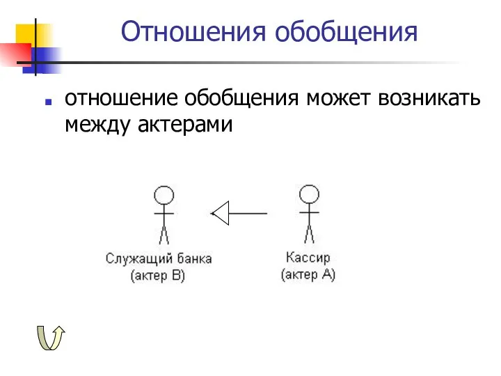 Отношения обобщения отношение обобщения может возникать между актерами