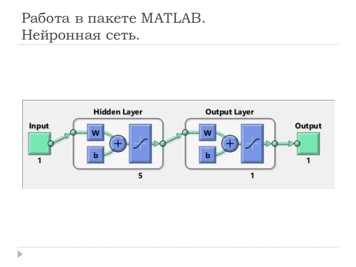 Работа в пакете MATLAB. Нейронная сеть.