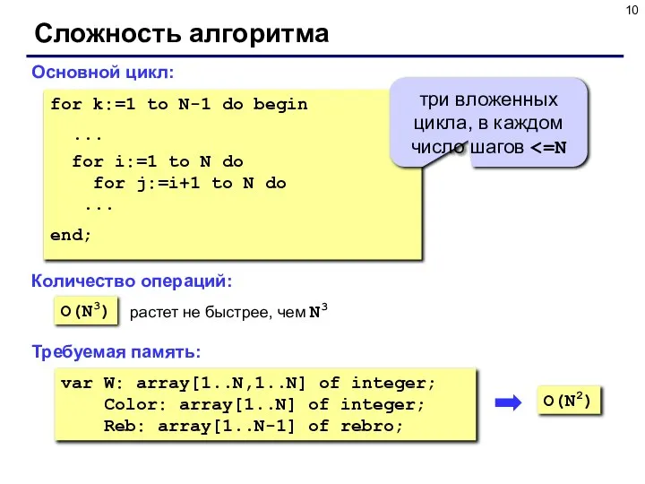 Сложность алгоритма Основной цикл: O(N3) for k:=1 to N-1 do begin