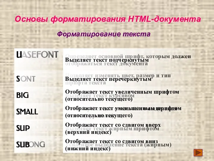 Основы форматирования HTML-документа Форматирование текста