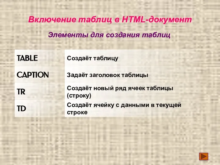 Включение таблиц в HTML-документ Элементы для создания таблиц