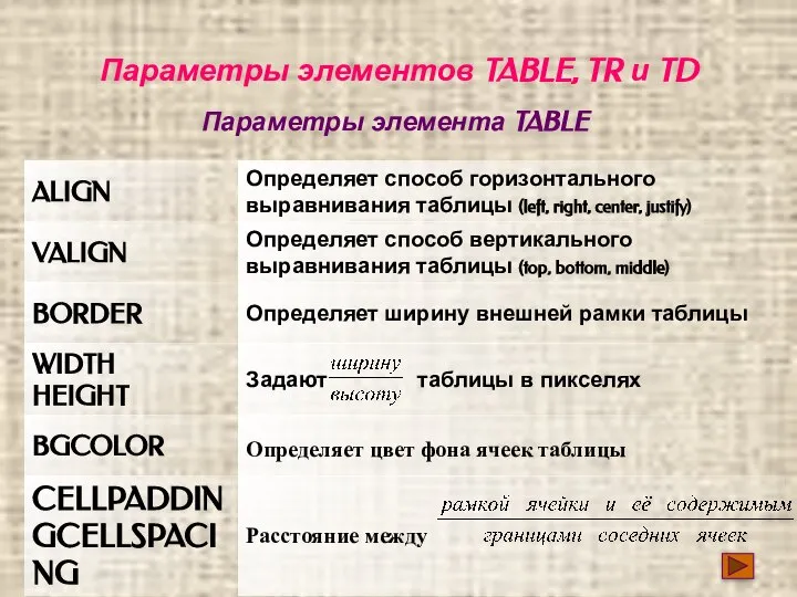 Параметры элементов TABLE, TR и TD Параметры элемента TABLE