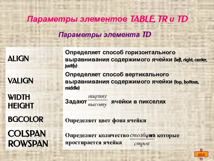 Параметры элементов TABLE, TR и TD Параметры элемента TD В меню