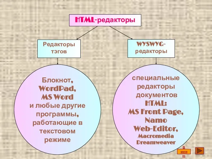 HTML-редакторы Редакторы тэгов WYSWYG-редакторы Блокнот, WordPad, MS Word и любые другие