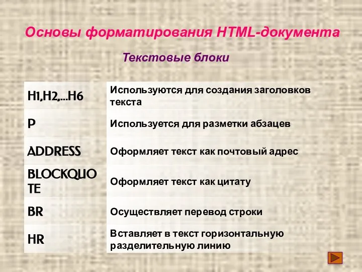 Основы форматирования HTML-документа Текстовые блоки