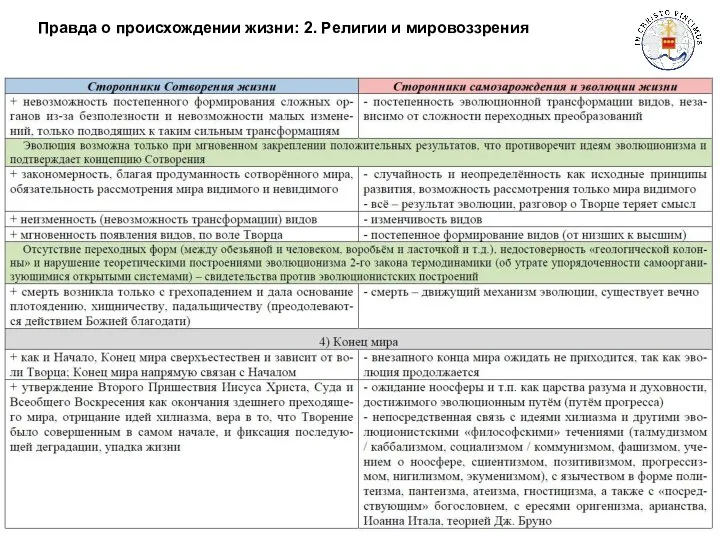 Правда о происхождении жизни: 2. Религии и мировоззрения