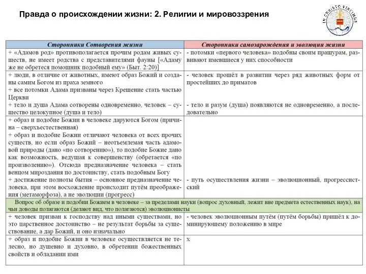 Правда о происхождении жизни: 2. Религии и мировоззрения