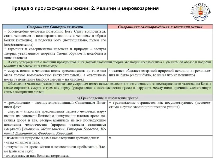 Правда о происхождении жизни: 2. Религии и мировоззрения