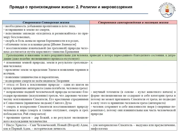 Правда о происхождении жизни: 2. Религии и мировоззрения