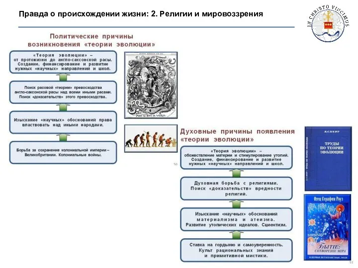 Правда о происхождении жизни: 2. Религии и мировоззрения