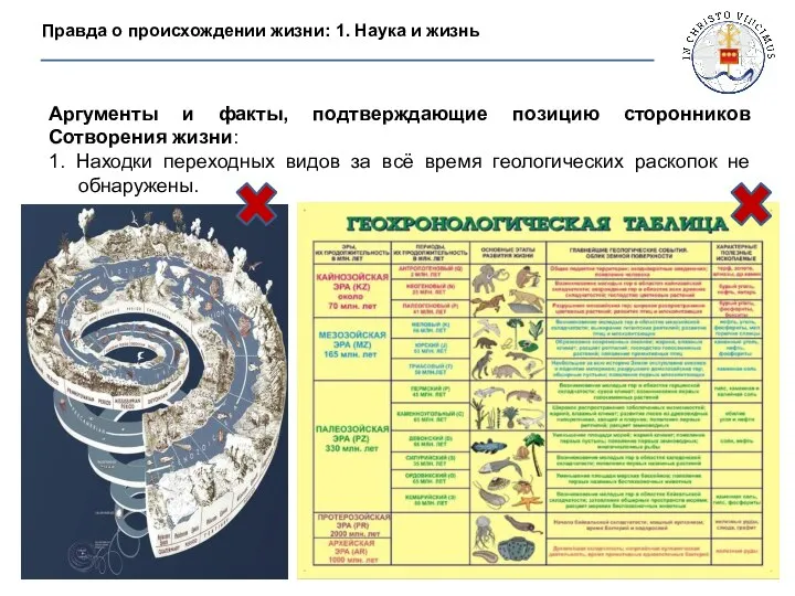 Правда о происхождении жизни: 1. Наука и жизнь Аргументы и факты,