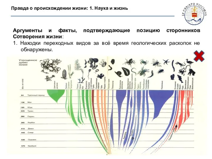 Правда о происхождении жизни: 1. Наука и жизнь Аргументы и факты,