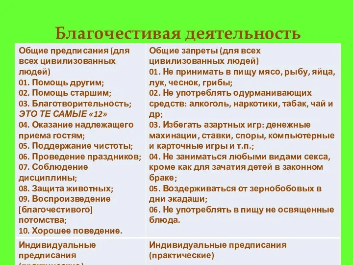 Благочестивая деятельность