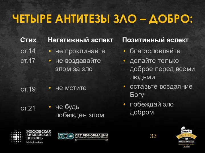 ЧЕТЫРЕ АНТИТЕЗЫ ЗЛО – ДОБРО: не проклинайте не воздавайте злом за