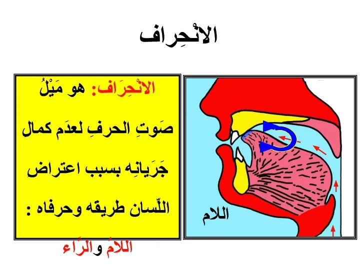 اللام الانْحِرَاف: هو مَيْلُ صَوتِ الحرفِ لعدَم كمالِ جَرَيانِه بسبب اعتراضِ