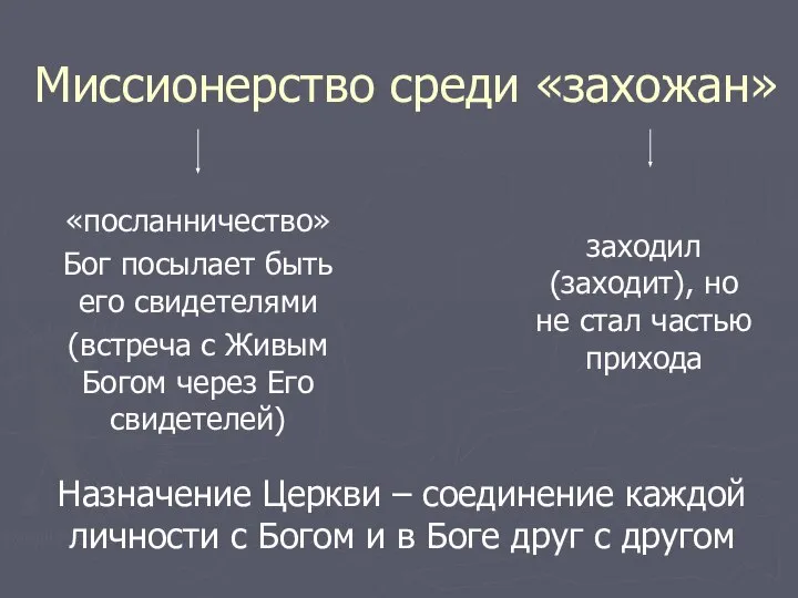 Миссионерство среди «захожан» «посланничество» Бог посылает быть его свидетелями (встреча с