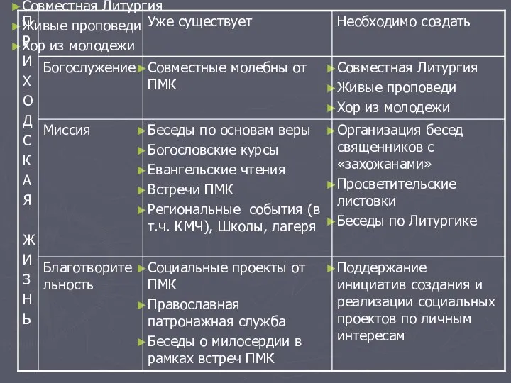 Совместная Литургия Живые проповеди Хор из молодежи