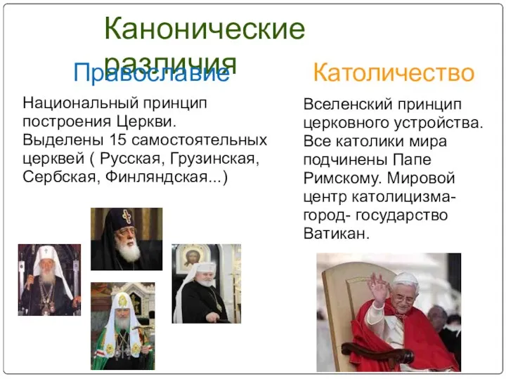 Канонические различия Православие Католичество Национальный принцип построения Церкви. Выделены 15 самостоятельных