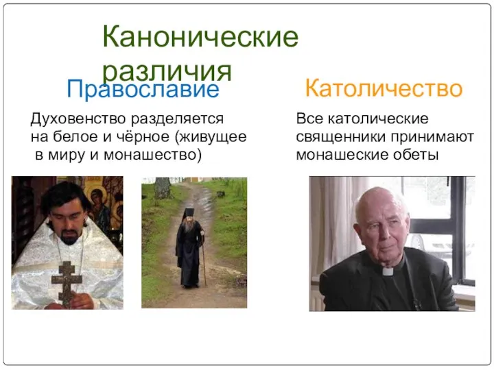 Канонические различия Православие Католичество Духовенство разделяется на белое и чёрное (живущее