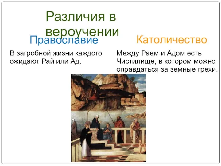 Различия в вероучении Православие Католичество В загробной жизни каждого ожидают Рай