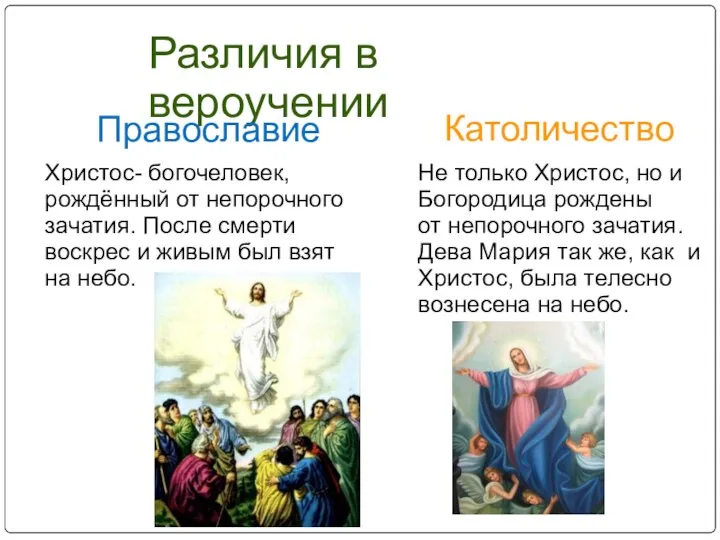 Различия в вероучении Православие Католичество Христос- богочеловек, рождённый от непорочного зачатия.