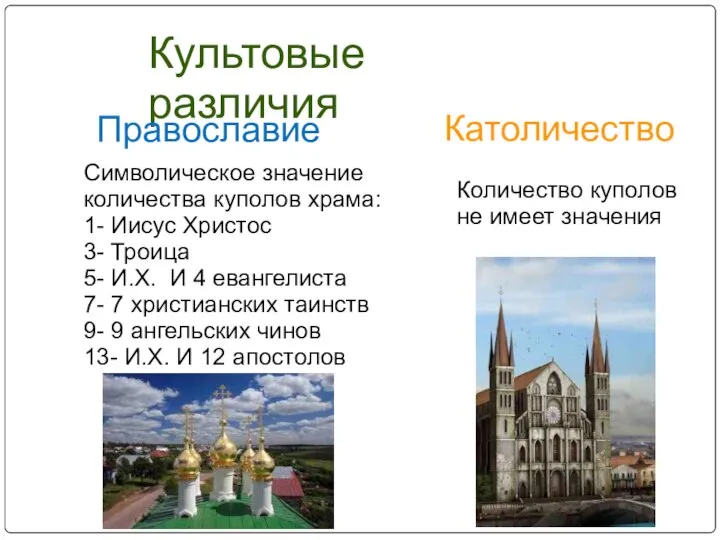 Культовые различия Православие Католичество Символическое значение количества куполов храма: 1- Иисус