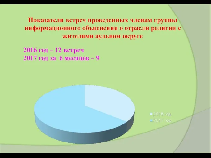 2016 год – 12 встреч 2017 год за 6 месяцев –