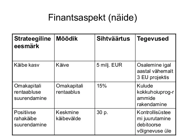 Finantsaspekt (näide)