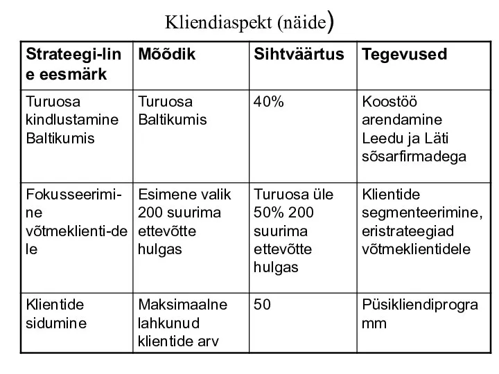 Kliendiaspekt (näide)