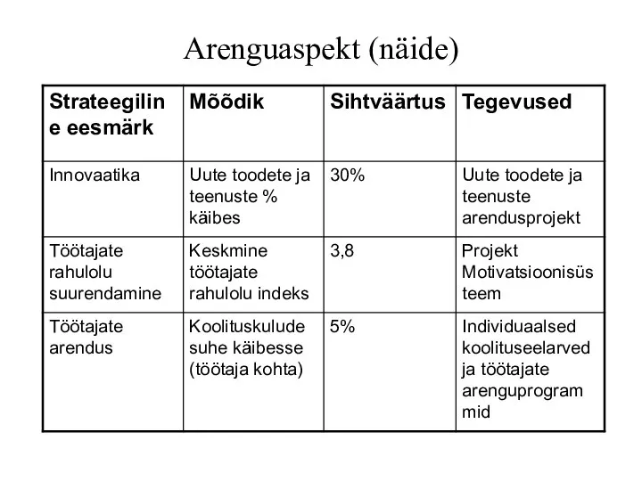 Arenguaspekt (näide)