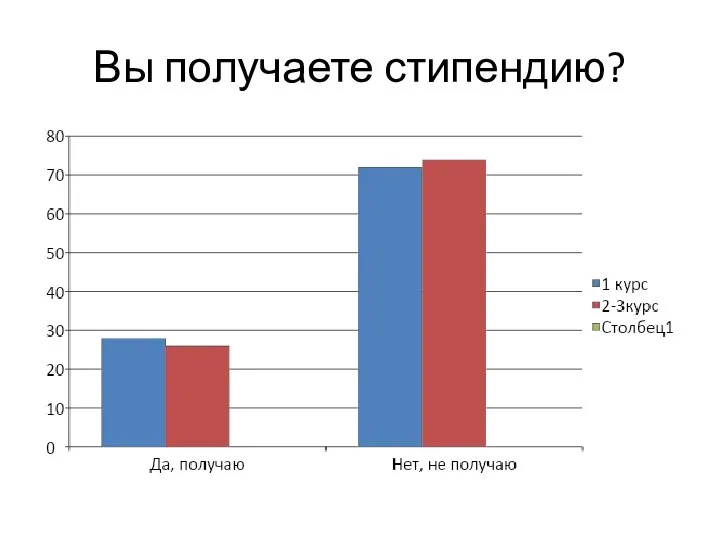 Вы получаете стипендию?