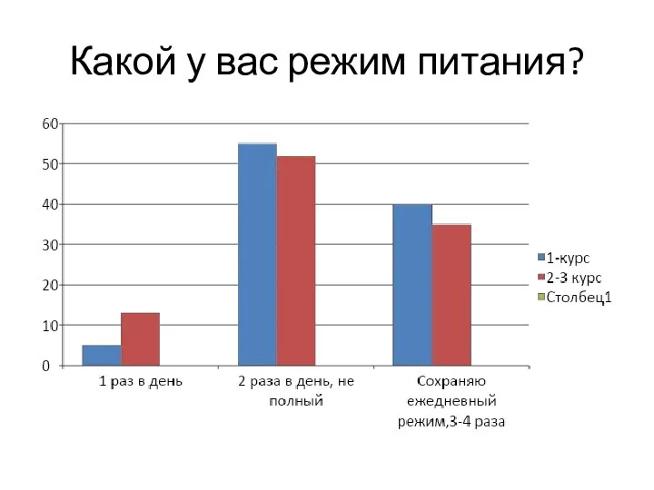 Какой у вас режим питания?