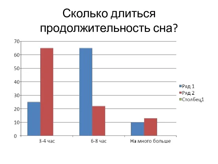 Сколько длиться продолжительность сна?