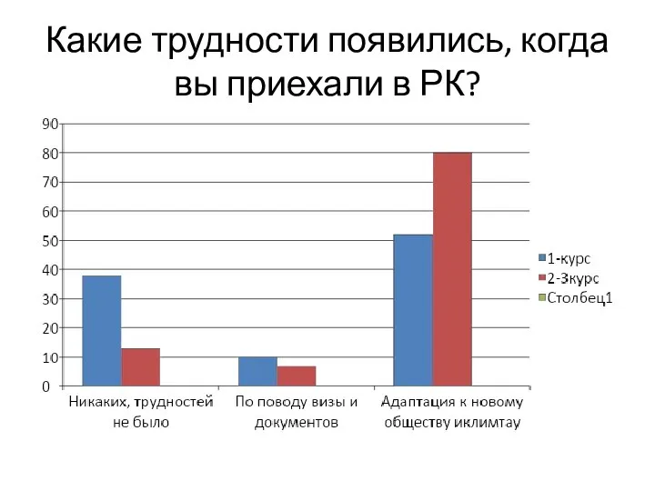 Какие трудности появились, когда вы приехали в РК?