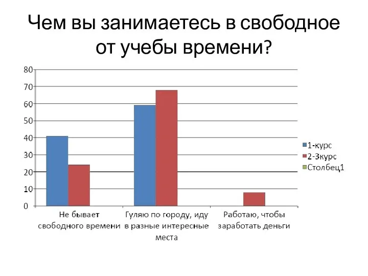 Чем вы занимаетесь в свободное от учебы времени?