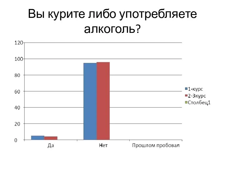 Вы курите либо употребляете алкоголь?