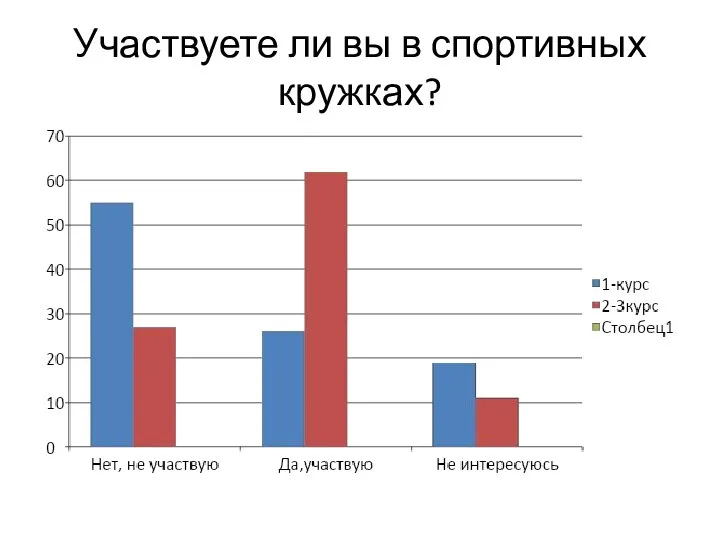 Участвуете ли вы в спортивных кружках?