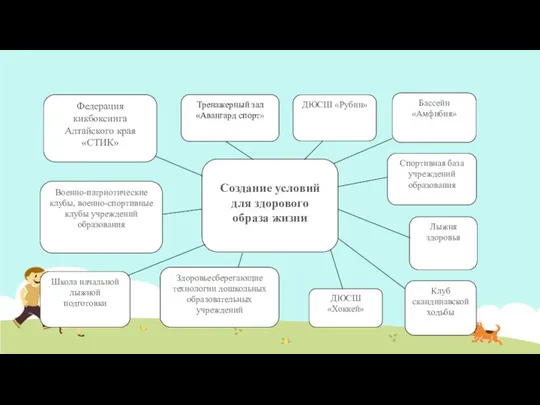 Создание условий для здорового образа жизни Федерация кикбоксинга Алтайского края «СТИК»