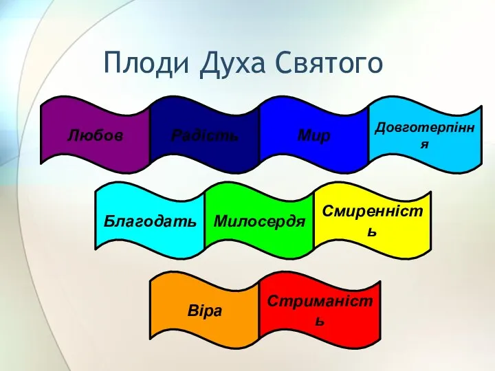 Плоди Духа Святого Любов Радість Мир Довготерпіння Благодать Милосердя Віра Смиренність Стриманість