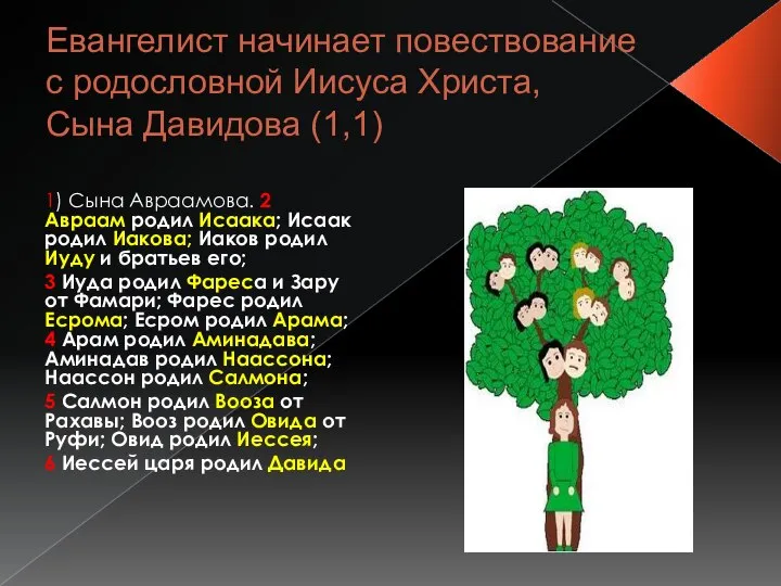 1) Сына Авраамова. 2 Авраам родил Исаака; Исаак родил Иакова; Иаков