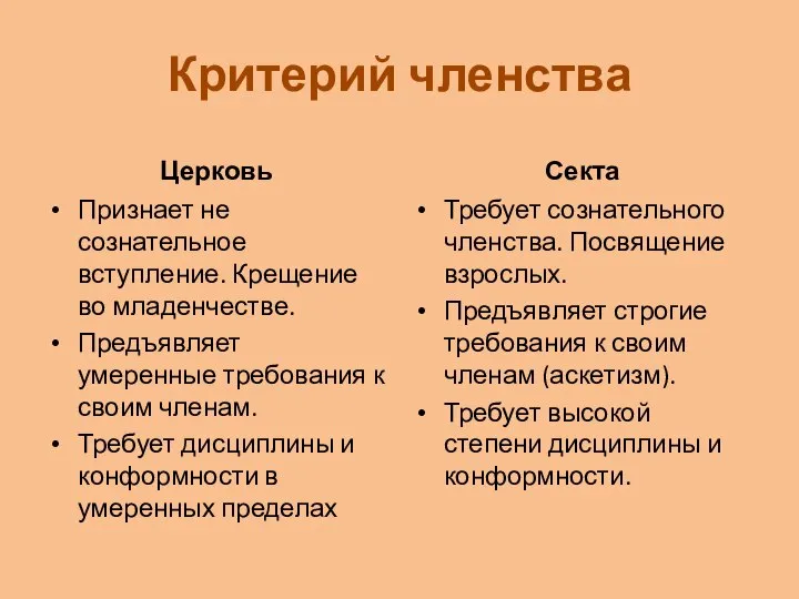 Критерий членства Церковь Признает не сознательное вступление. Крещение во младенчестве. Предъявляет