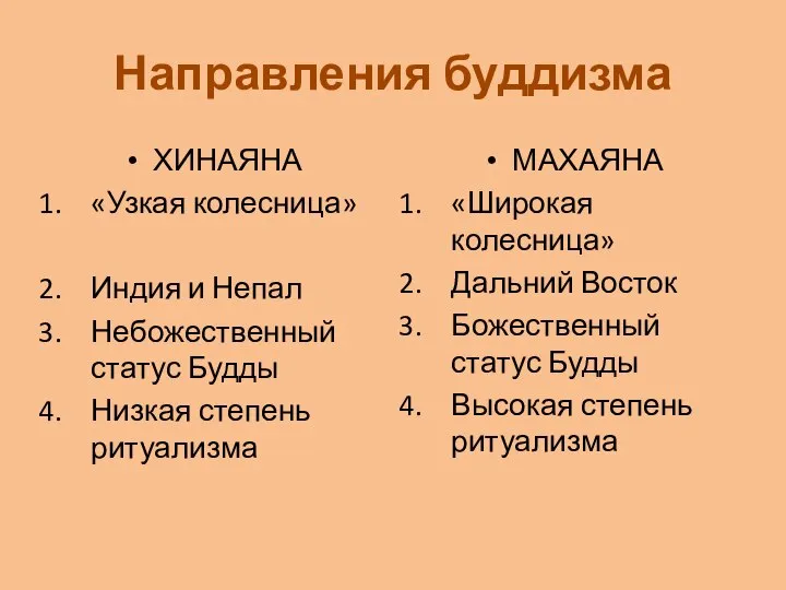 Направления буддизма ХИНАЯНА «Узкая колесница» Индия и Непал Небожественный статус Будды