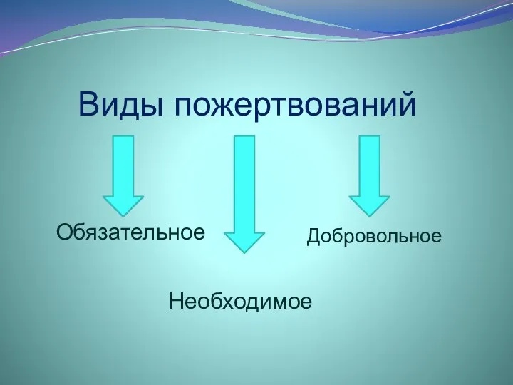 Виды пожертвований Обязательное Необходимое Добровольное