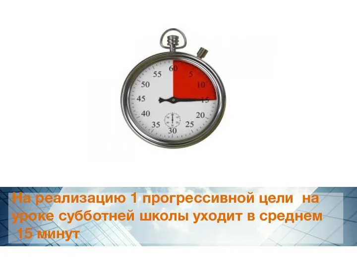 На реализацию 1 прогрессивной цели на уроке субботней школы уходит в среднем 15 минут